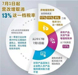 7月1日起苗木增值税税率下调至11%，园林行业迎来政策利好