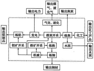 工业地理学视角下的产业布局分析——以图甲与图乙为例