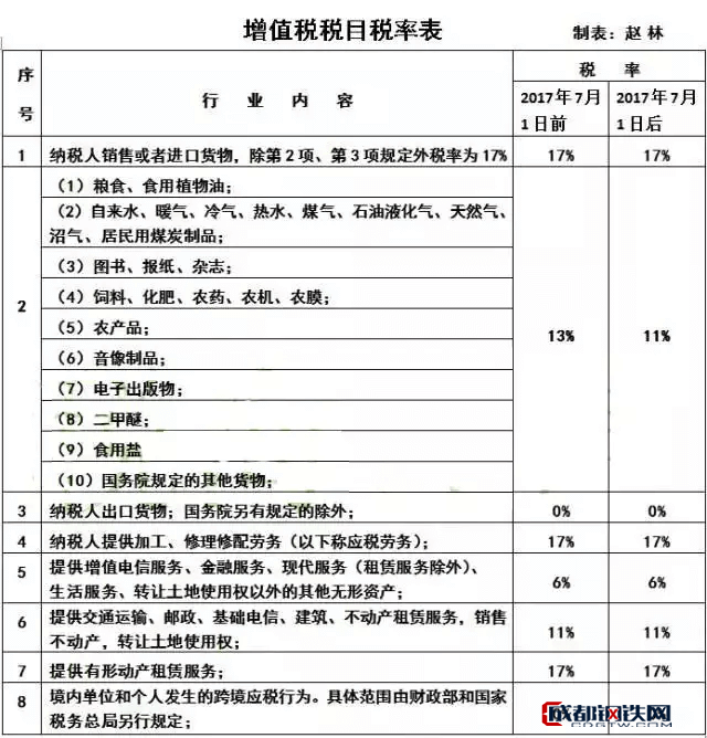 2020年小微企业税率优惠政策详解及煤炭制品销售企业申报指南