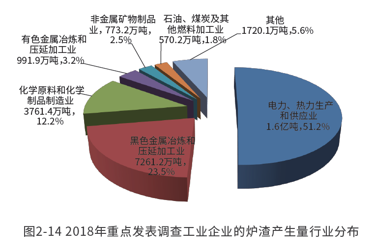 又一新风口！煤炭废渣南方卖爆，变废为宝成产业新金矿